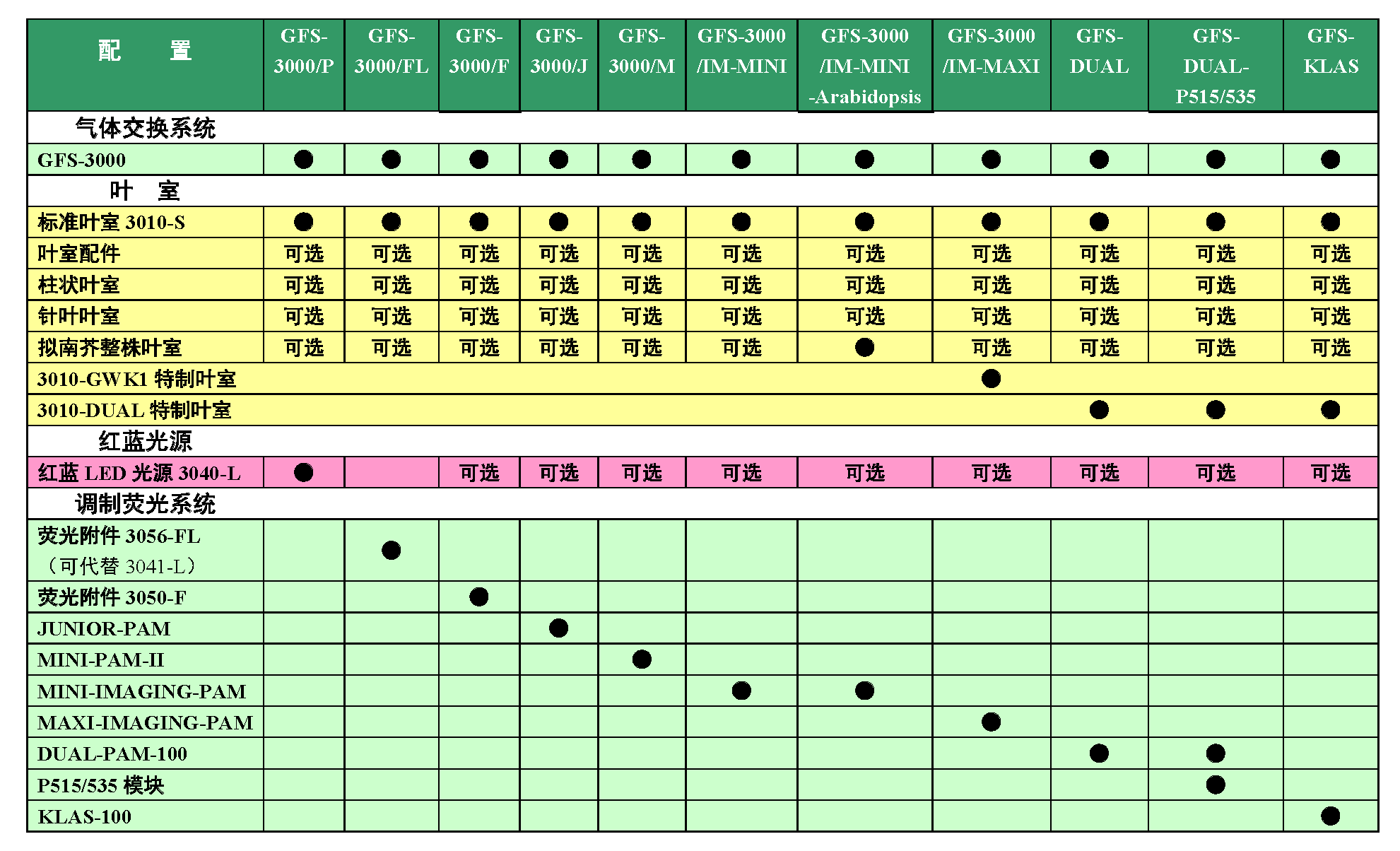 201610網(wǎng)站上傳材料 便攜式光合熒光測量系統(tǒng)GFS-3000 12.png
